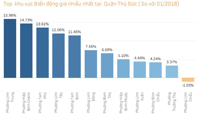 bán đất bình chánh, bán đất hóc môn, phúc thịnh residence