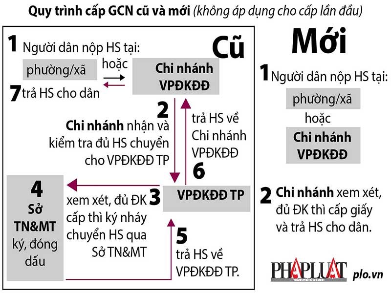 bán đất bình chánh
