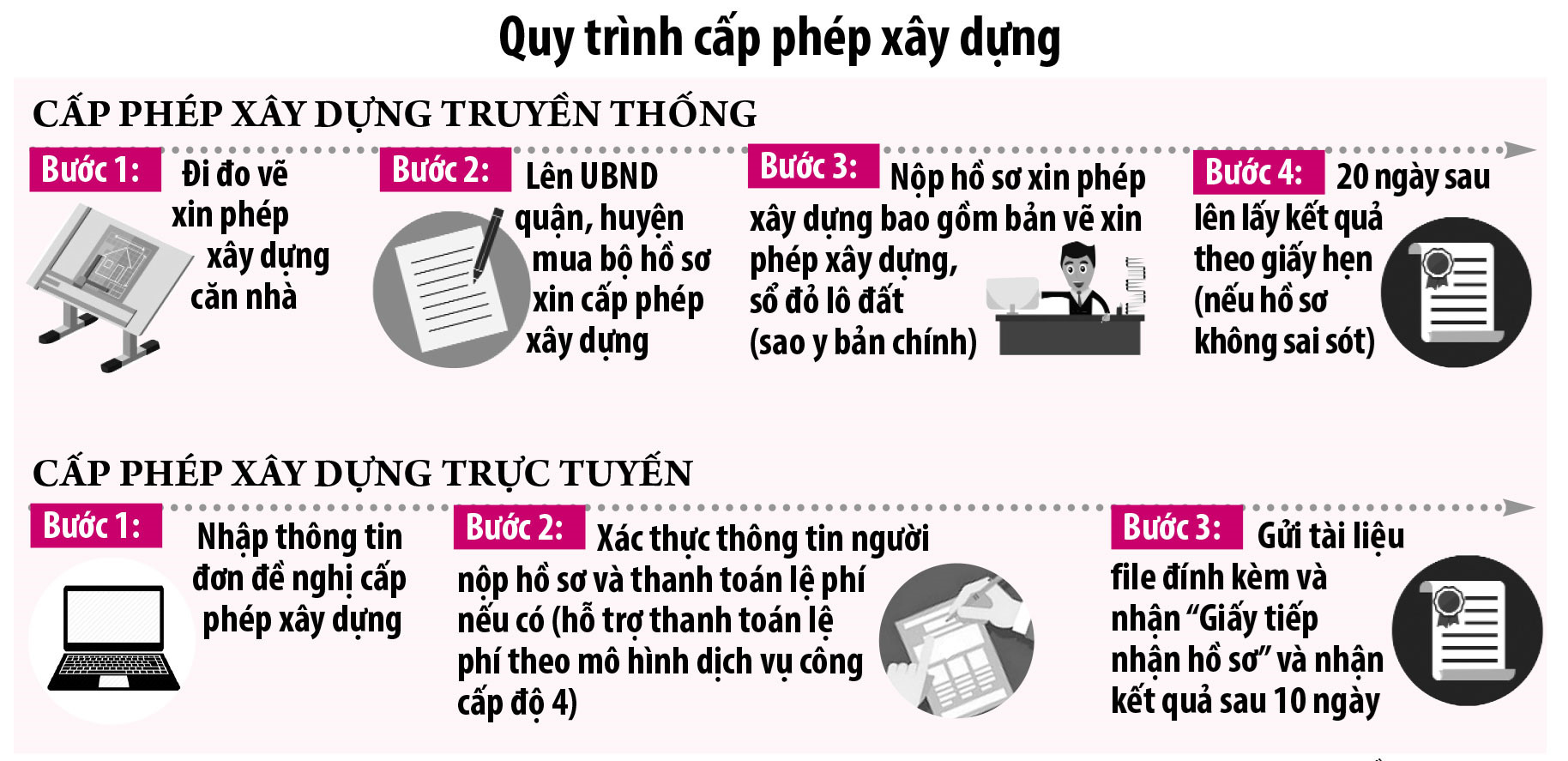 bán đất bình chánh