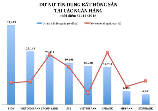 bán đất bình chánh